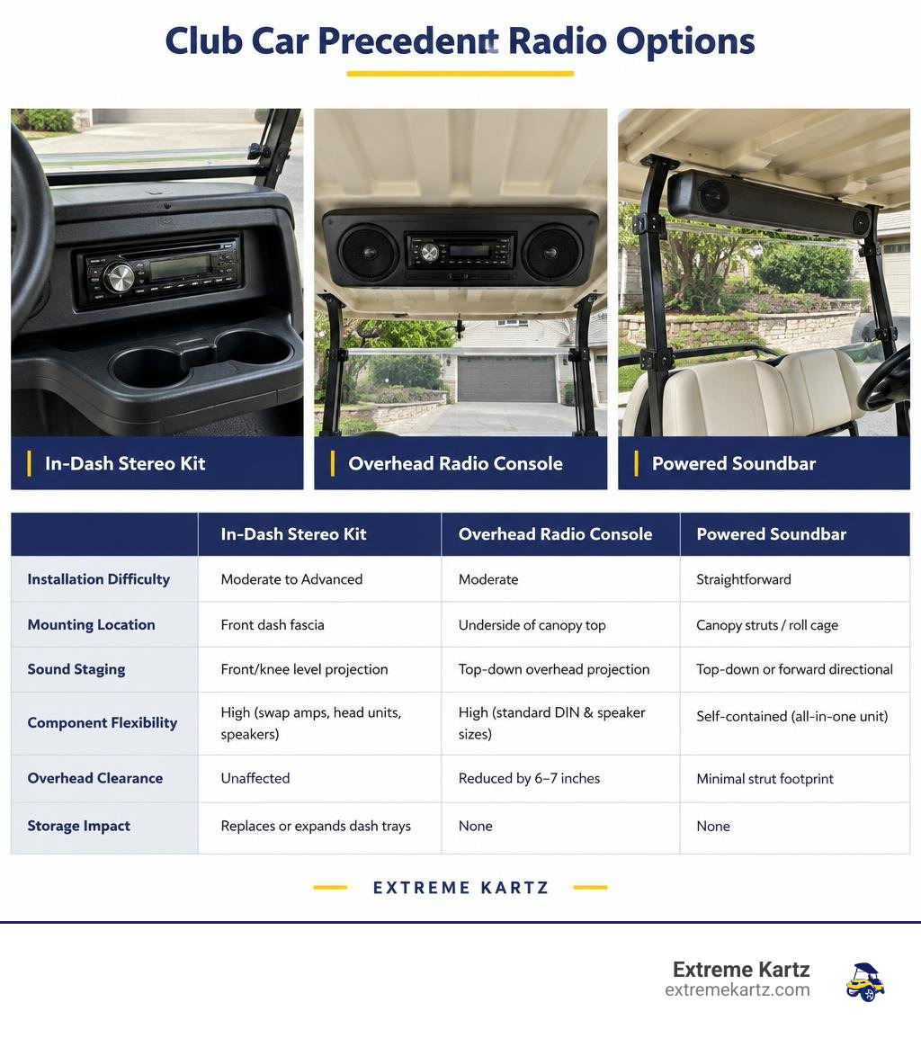 Comparison of Club Car Precedent in-dash radio, overhead console, and soundbar setups infographic Comparison of Club Car Precedent in-dash radio, overhead console, and soundbar setups infographic
