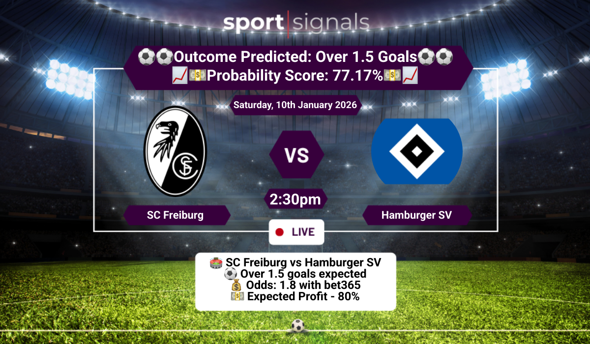 SC Freiburg vs Hamburger SV
Over 1.5 Goals