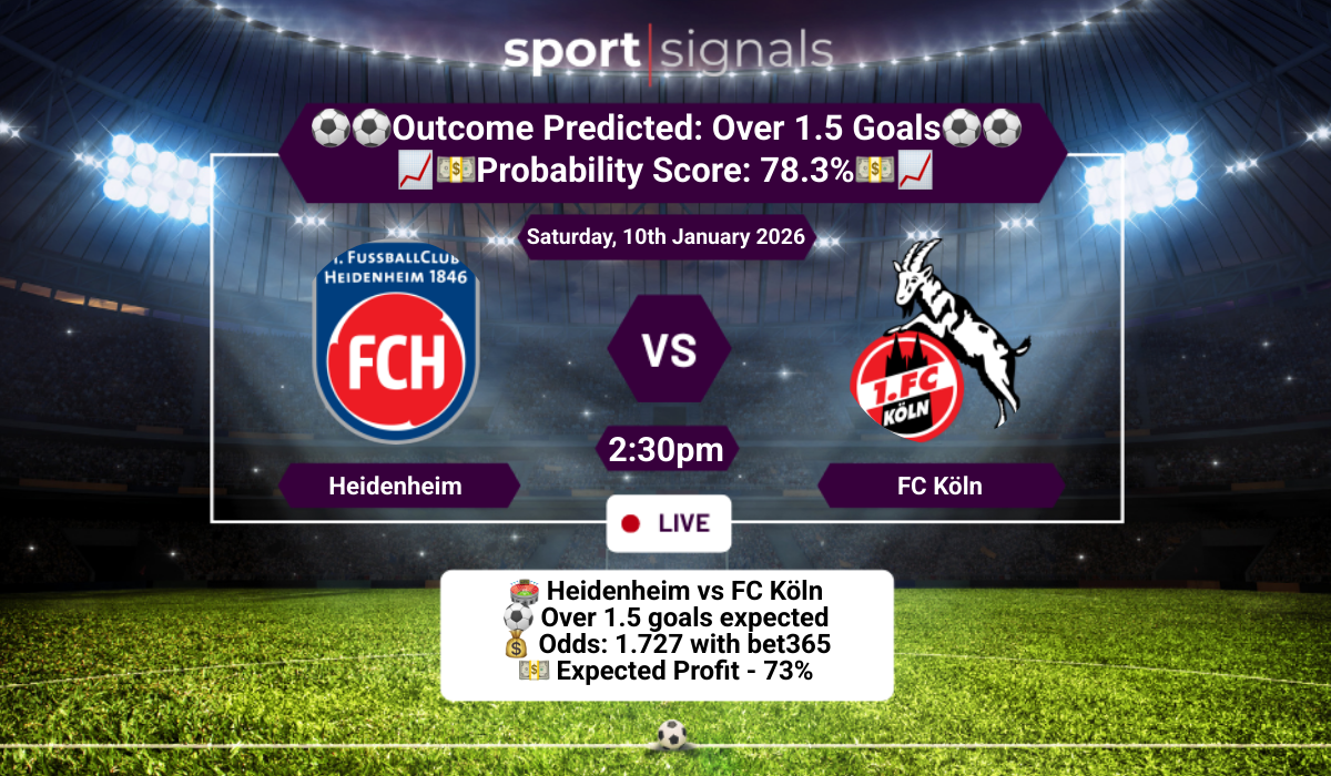 Heidenheim vs FC Köln
Over 1.5 Goals