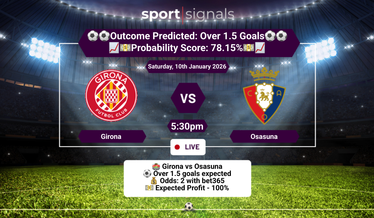 Girona vs Osasuna
Over 1.5 Goals