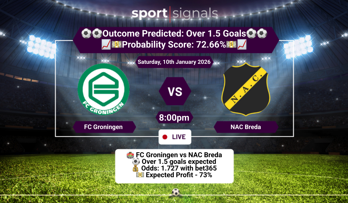 FC Groningen vs NAC Breda
Over 1.5 Goals