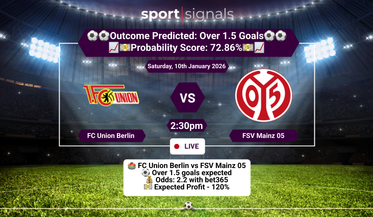 FC Union Berlin vs FSV Mainz 05
Over 1.5 Goals