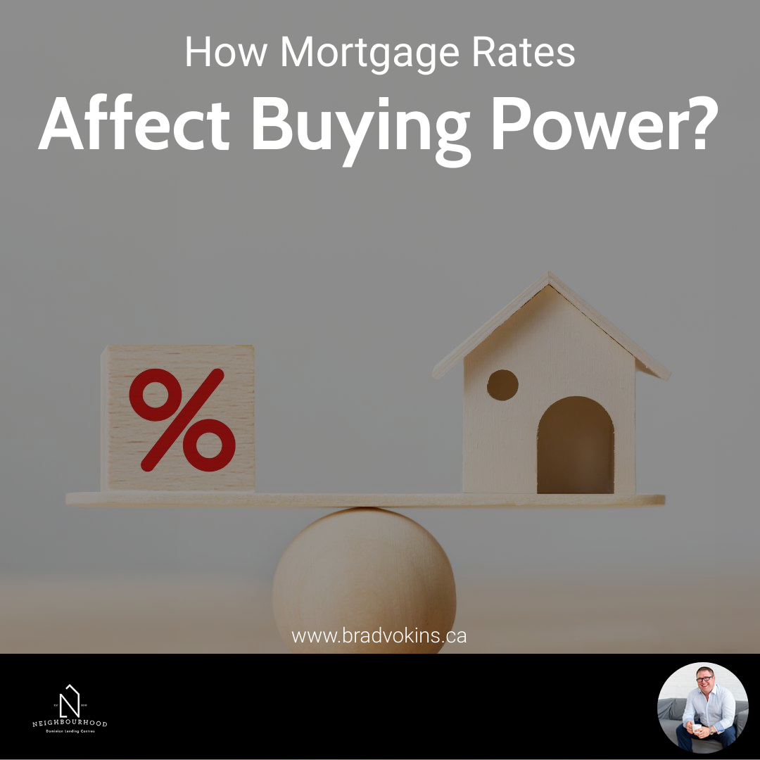 How Mortgage Rates Affect Buying Power?