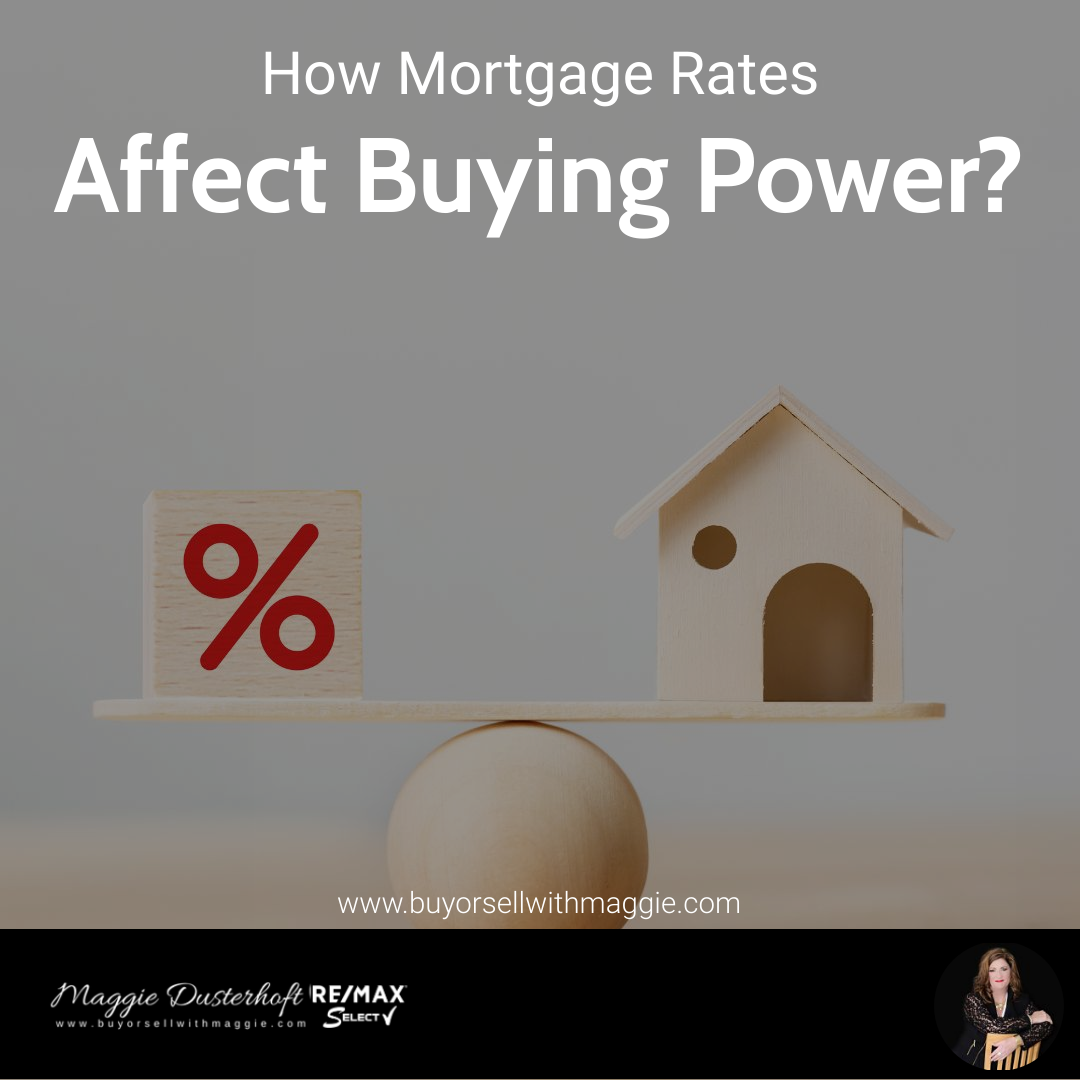 How Mortgage Rates Affect Buying Power?