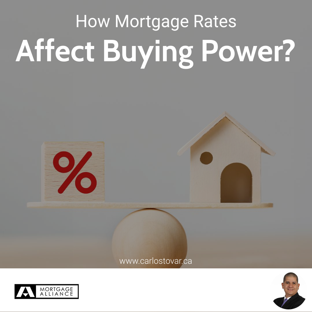 How Mortgage Rates Affect Buying Power?