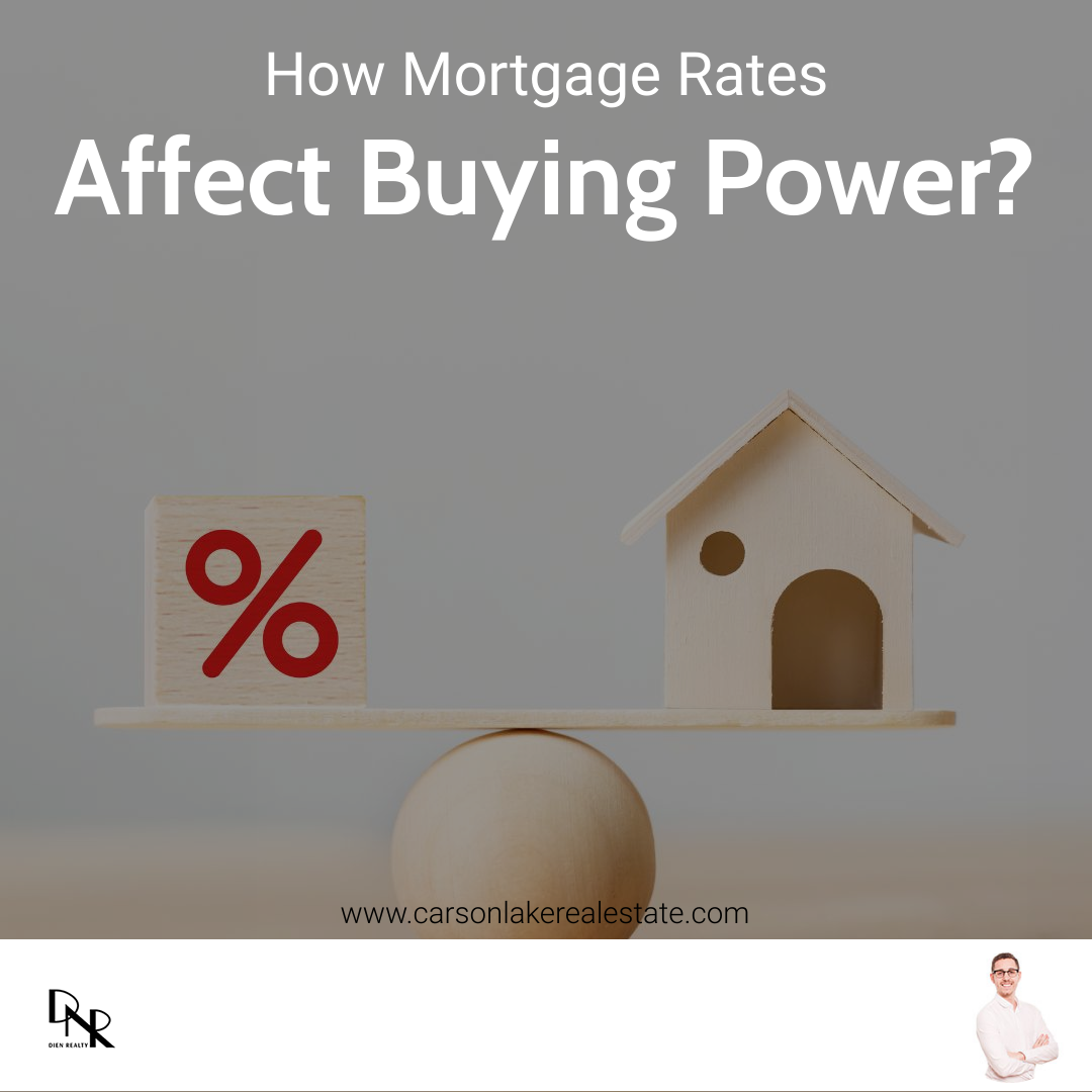 How Mortgage Rates Affect Buying Power?