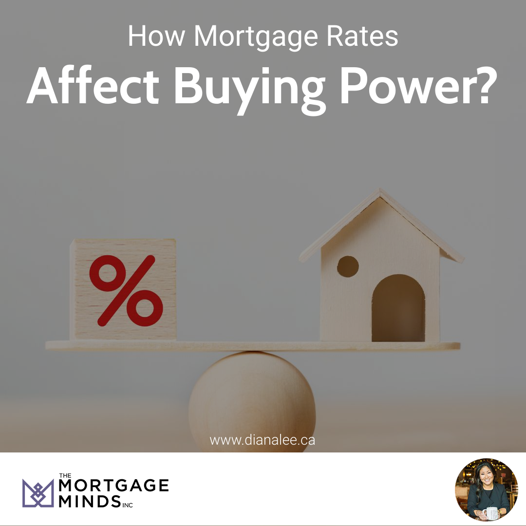 How Mortgage Rates Affect Buying Power?