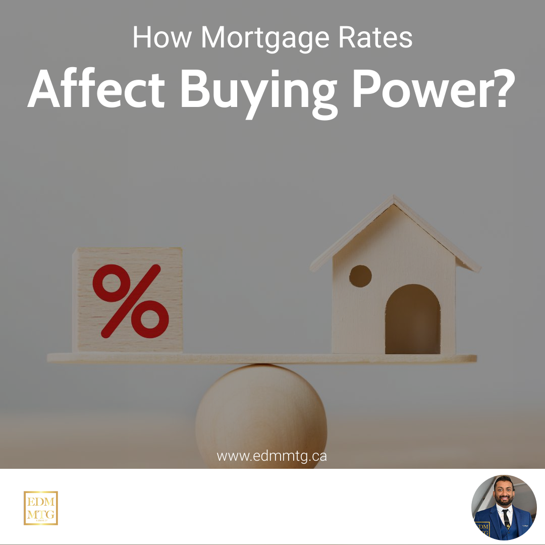 How Mortgage Rates Affect Buying Power?