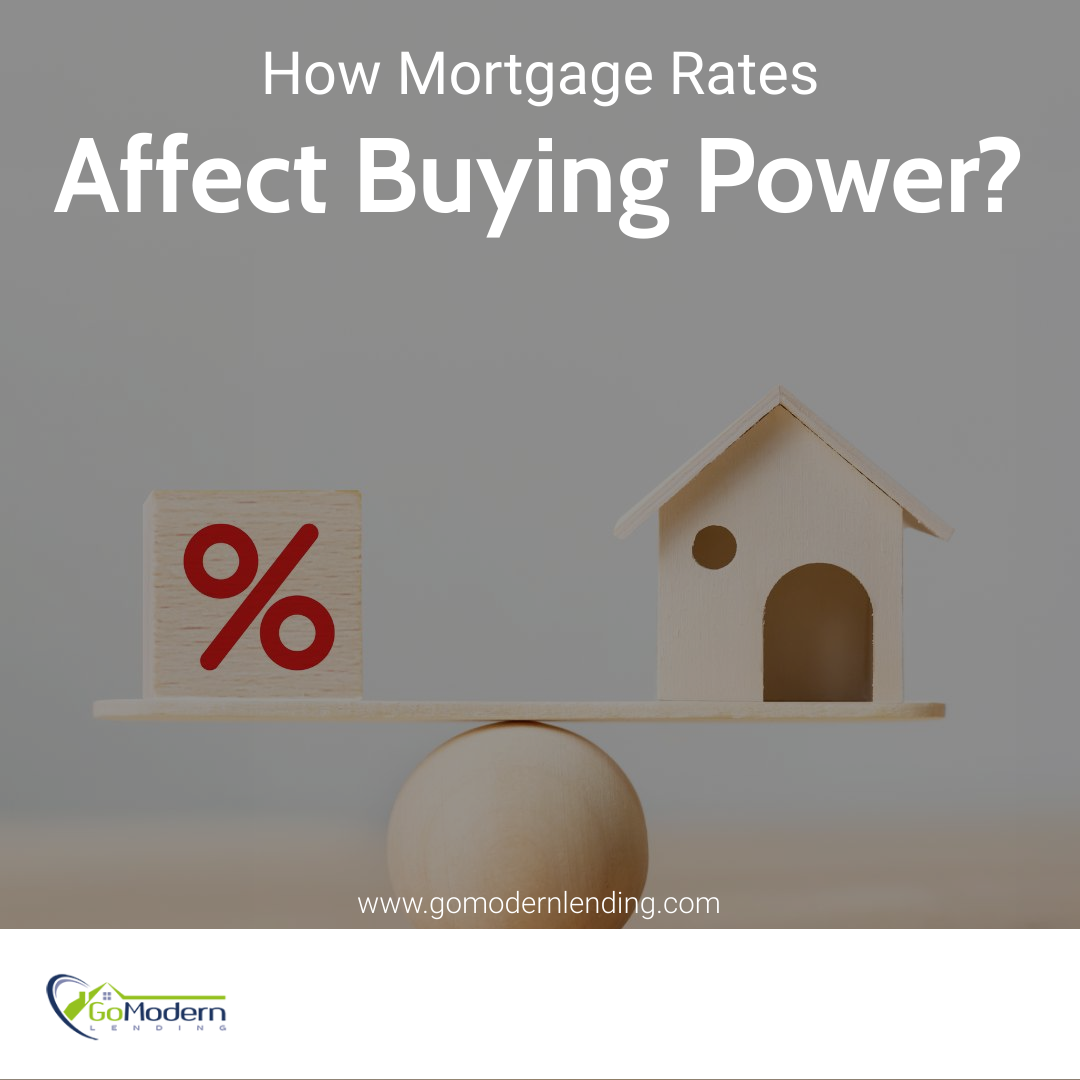 How Mortgage Rates Affect Buying Power?