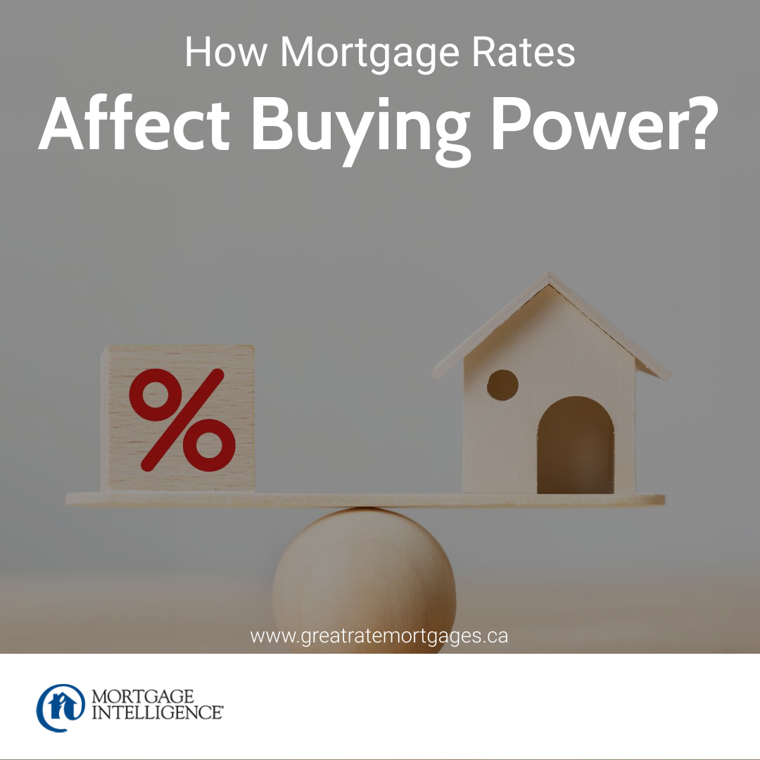 How Mortgage Rates Affect Buying Power?