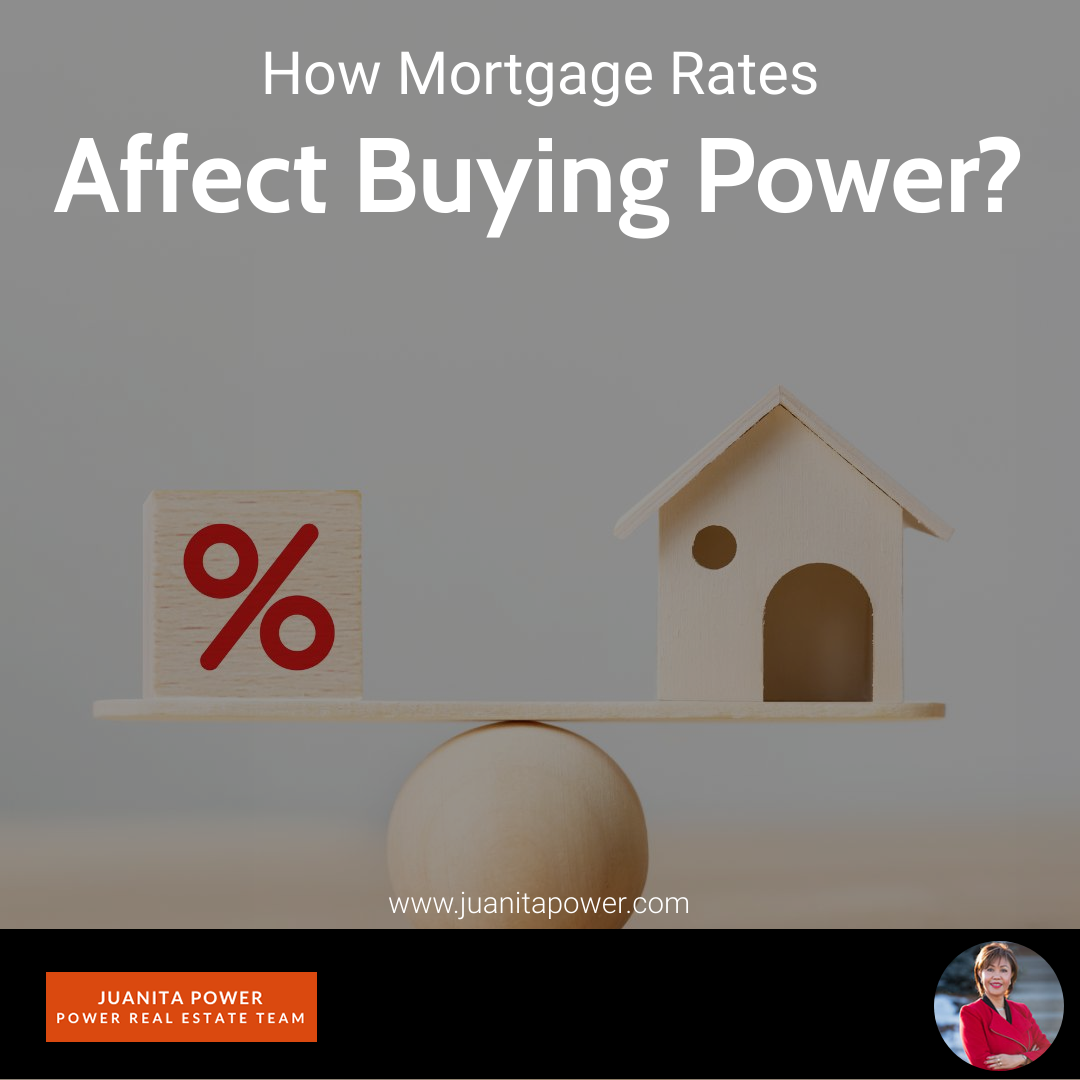 How Mortgage Rates Affect Buying Power?