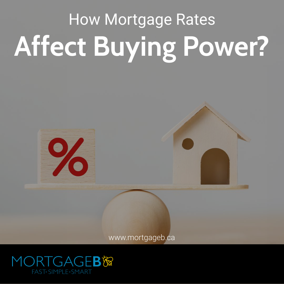 How Mortgage Rates Affect Buying Power?