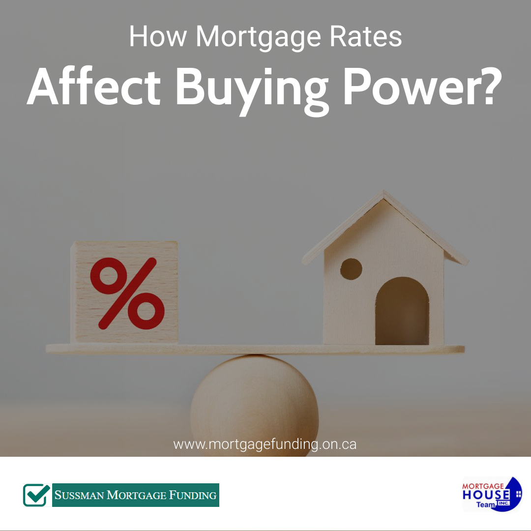 How Mortgage Rates Affect Buying Power?
