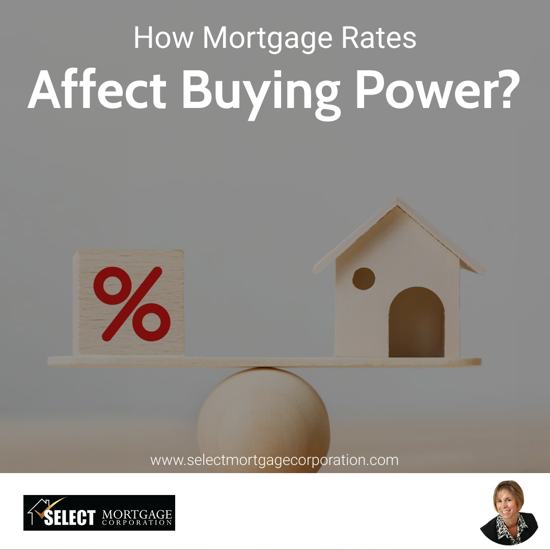 How Mortgage Rates Affect Buying Power?