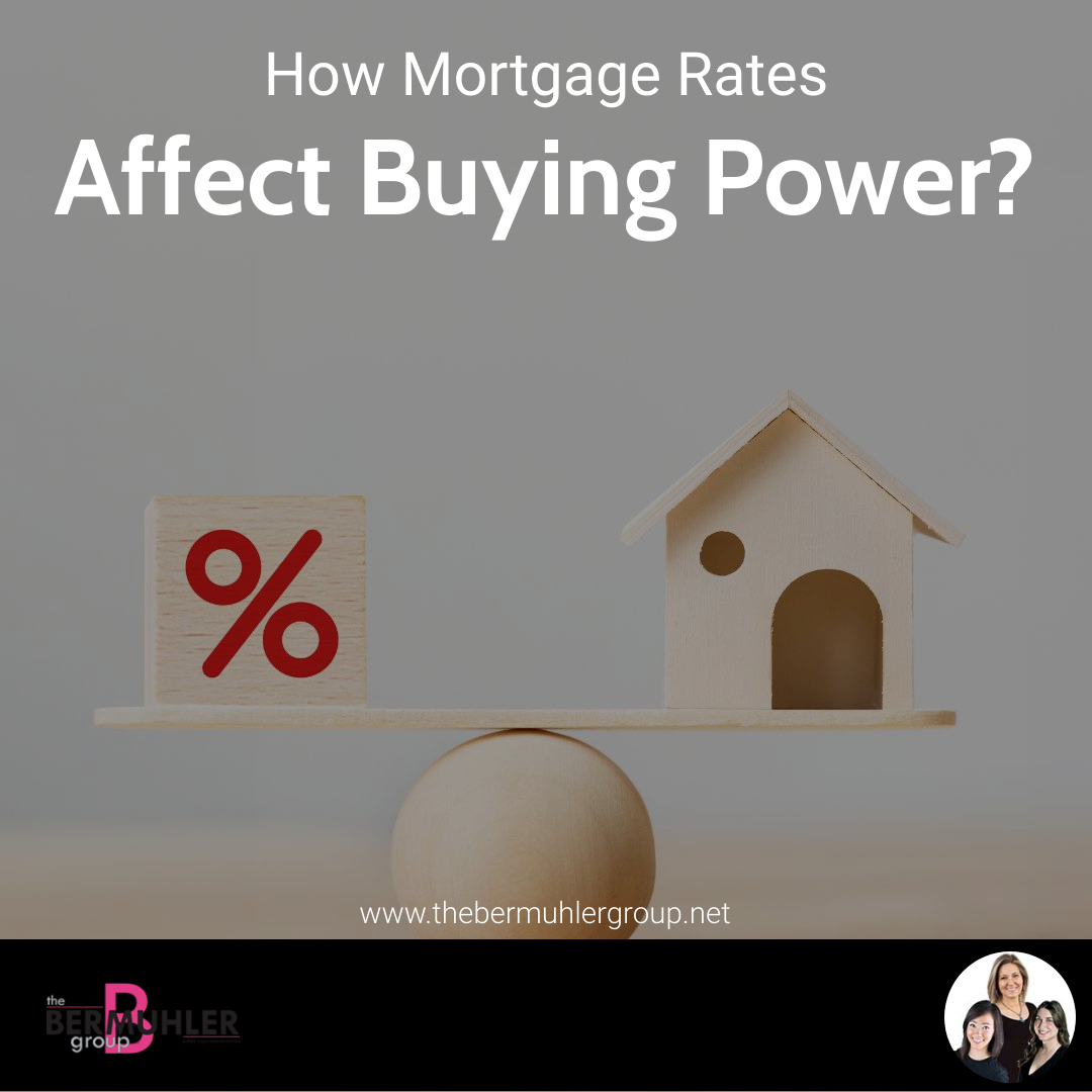 How Mortgage Rates Affect Buying Power?