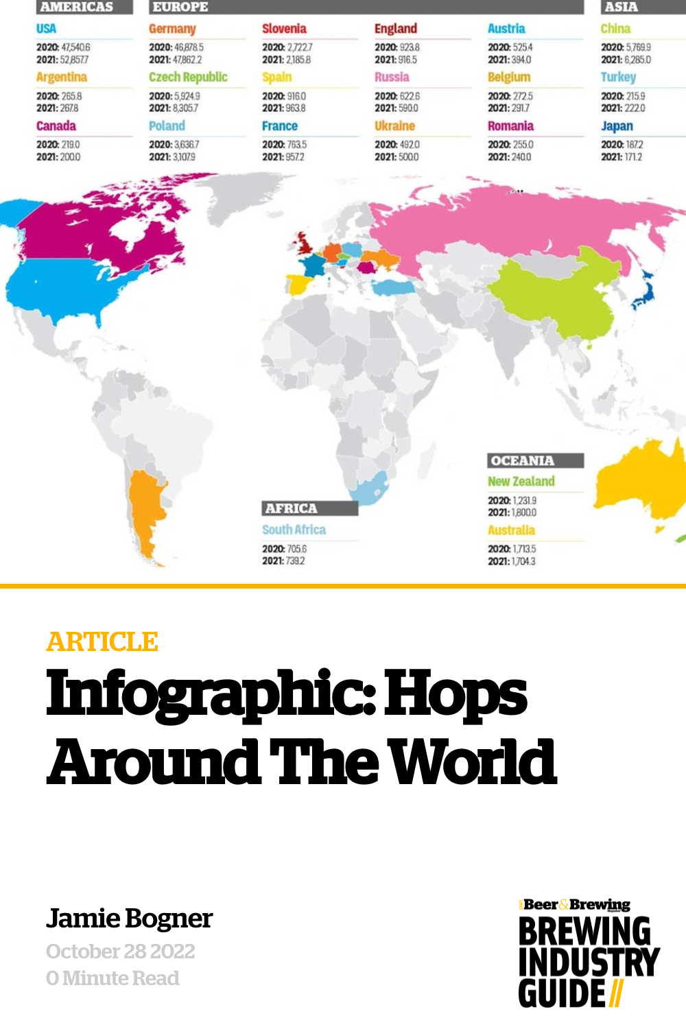 Infographic Hops Around The World Brewing Industry Guide