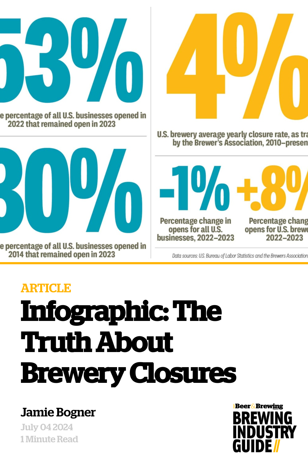 Infographic The Truth About Brewery Closures Brewing Industry Guide