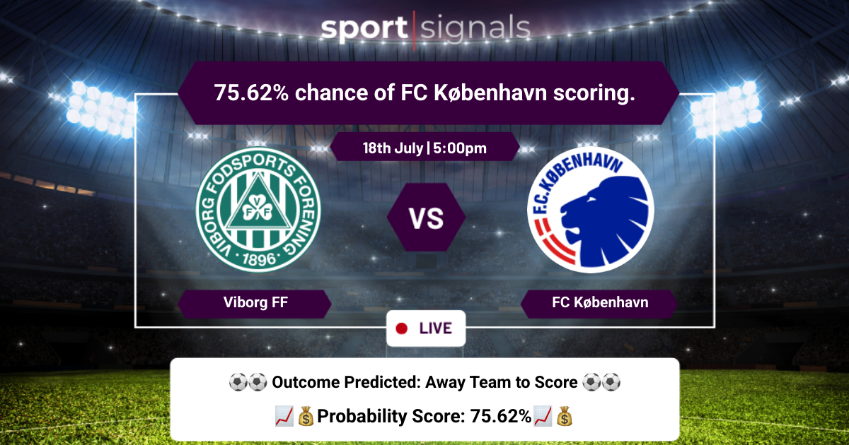Viborg FF vs FC København
75.62% chance of FC København scoring.
