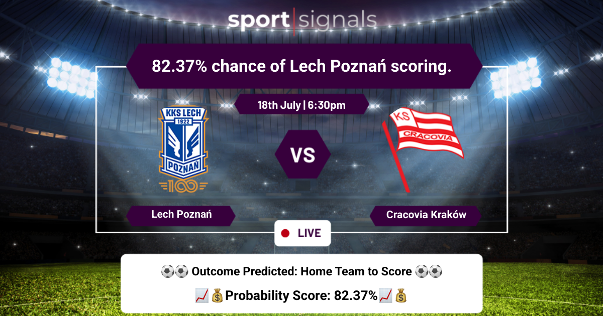 Lech Poznań vs Cracovia
82.37% chance of Lech Poznań scoring.