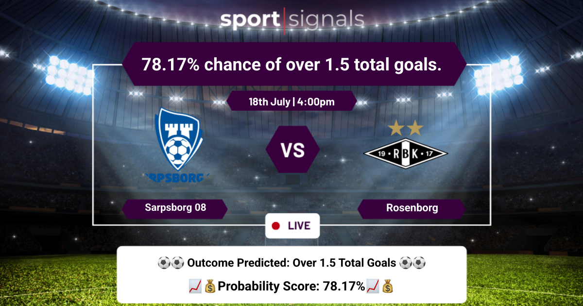 Sarpsborg 08 vs Rosenborg
78.17% chance of over 1.5 total goals.