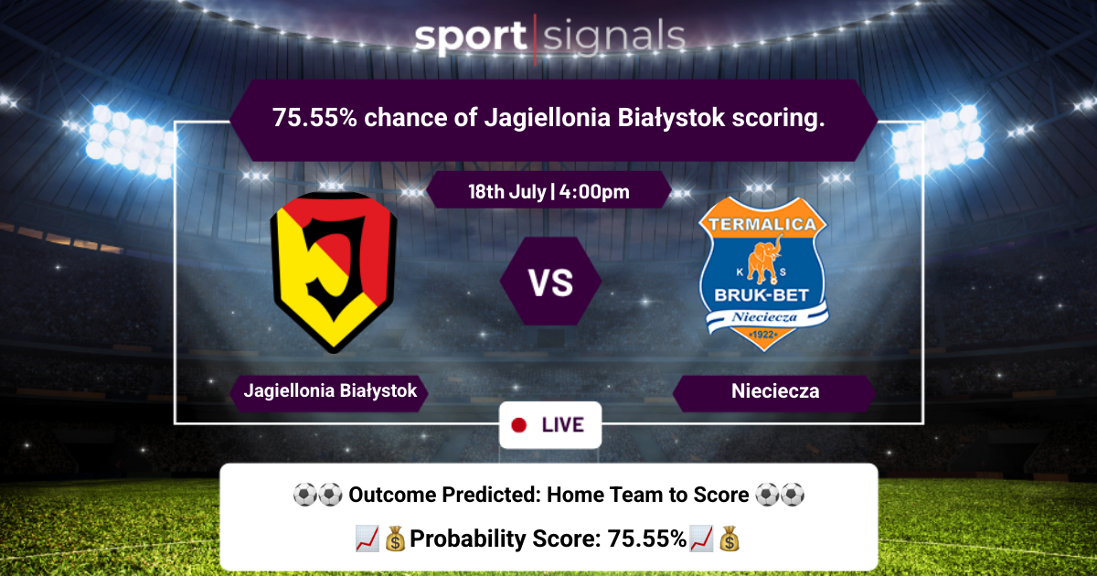 Jagiellonia Białystok vs Bruk-Bet Termalica Nieciecza
75.55% chance of Jagiellonia Białystok scoring.