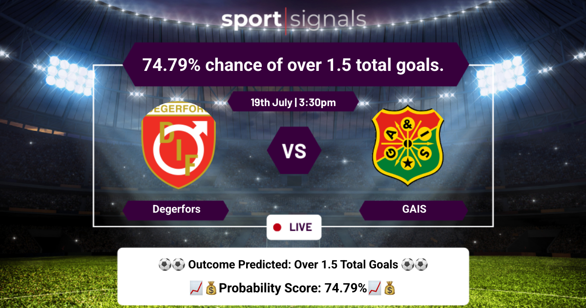 Degerfors vs GAIS
74.79% chance of over 1.5 total goals.