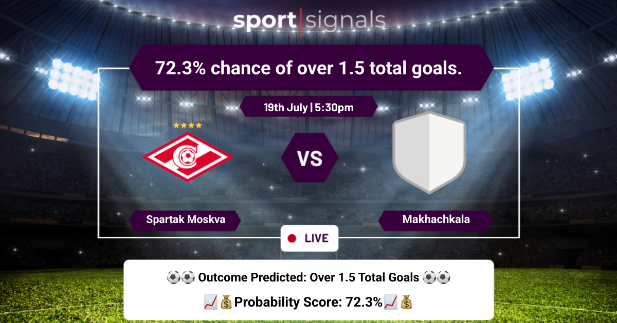 FC Spartak Moscow vs Dinamo Makhachkala
72.3% chance of over 1.5 total goals.