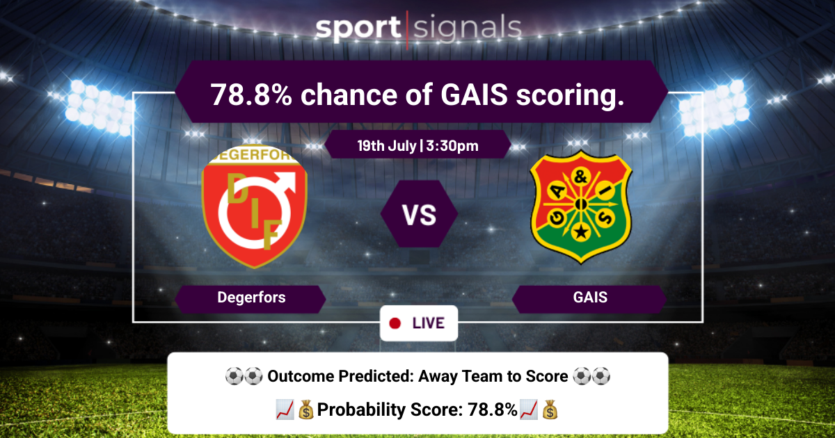 Degerfors vs GAIS
78.8% chance of GAIS scoring.
