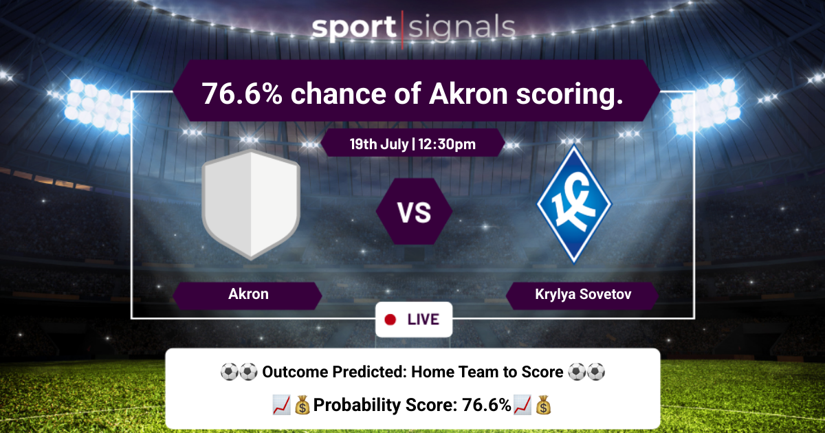 Akron Togliatti vs Krylya Sovetov Samara
76.6% chance of Akron scoring.