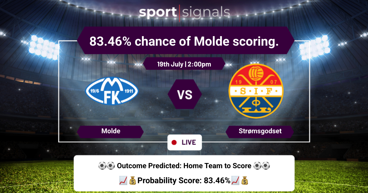 Molde vs Strømsgodset
83.46% chance of Molde scoring.