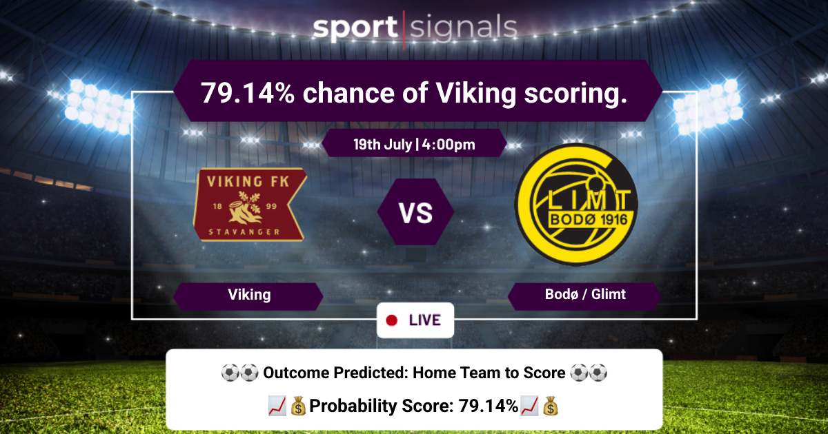 Viking vs Bodø / Glimt
79.14% chance of Viking scoring.
