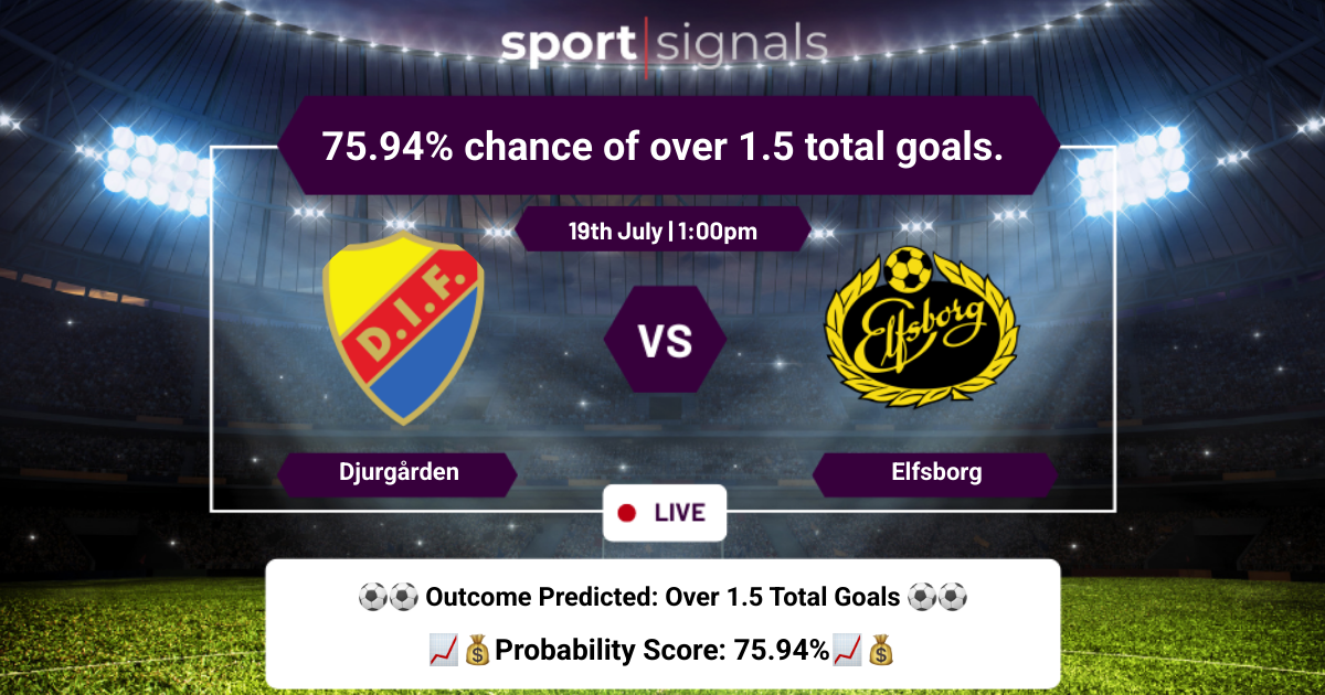 Djurgården vs Elfsborg
75.94% chance of over 1.5 total goals.