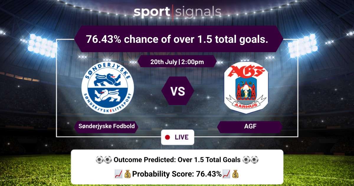 Sønderjyske Fodbold vs AGF
76.43% chance of over 1.5 total goals.