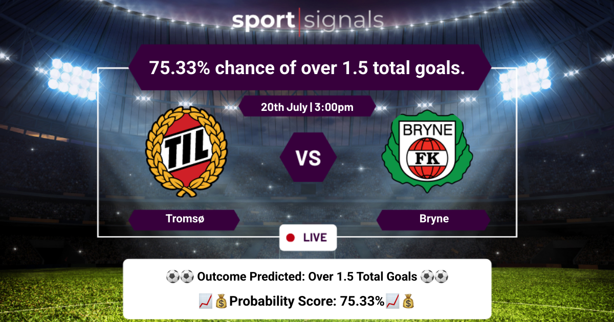 Tromsø vs Bryne
75.33% chance of over 1.5 total goals.