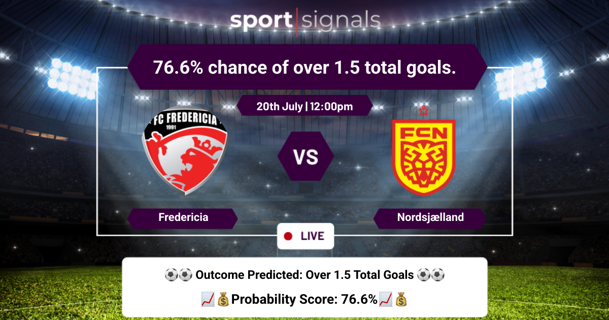 Fredericia vs Nordsjælland
76.6% chance of over 1.5 total goals.
