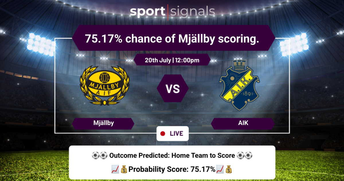 Mjällby vs AIK
75.17% chance of Mjällby scoring.