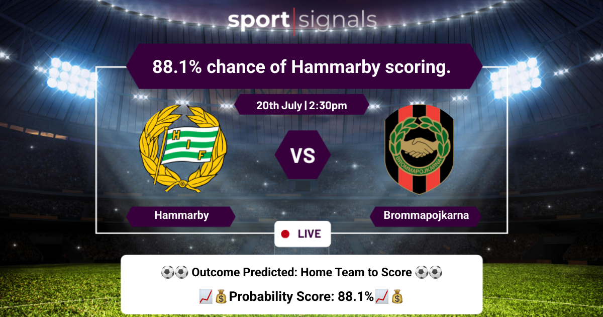 Hammarby vs Brommapojkarna
88.1% chance of Hammarby scoring.