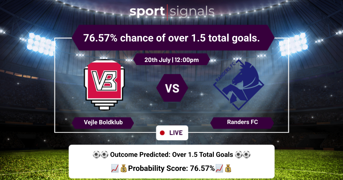 Vejle Boldklub vs Randers FC
76.57% chance of over 1.5 total goals.