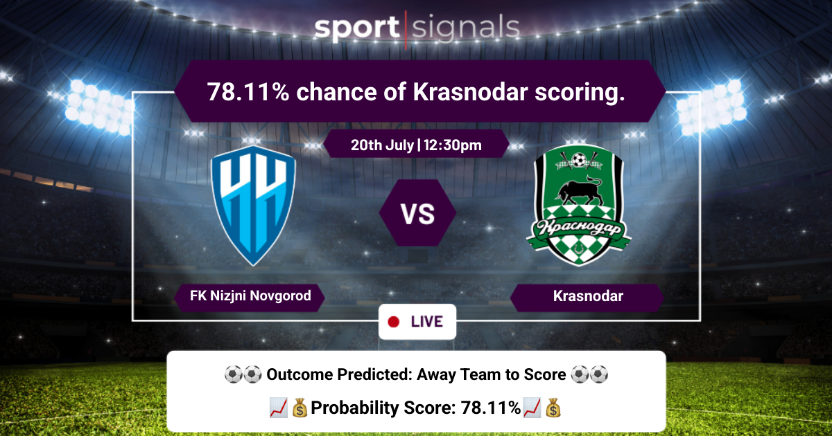 FK Nizjni Novgorod vs Krasnodar
78.11% chance of Krasnodar scoring.