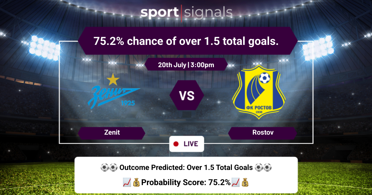 Zenit vs Rostov
75.2% chance of over 1.5 total goals.