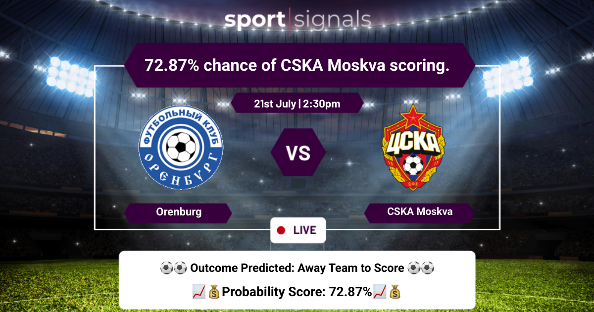 Orenburg vs CSKA Moskva
72.87% chance of CSKA Moskva scoring.