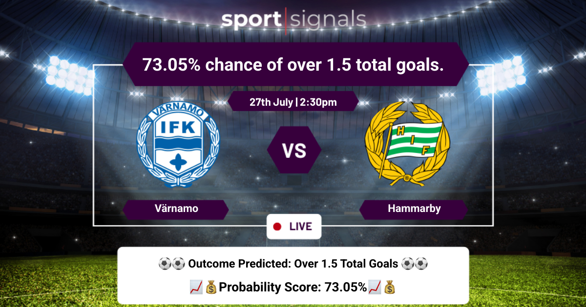 Värnamo vs Hammarby
Värnamo vs Hammarby, Over 1.5 goals expected