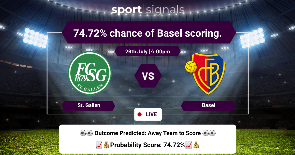 St.Gallen vs Basel
St. Gallen vs Basel, Basel expected to score