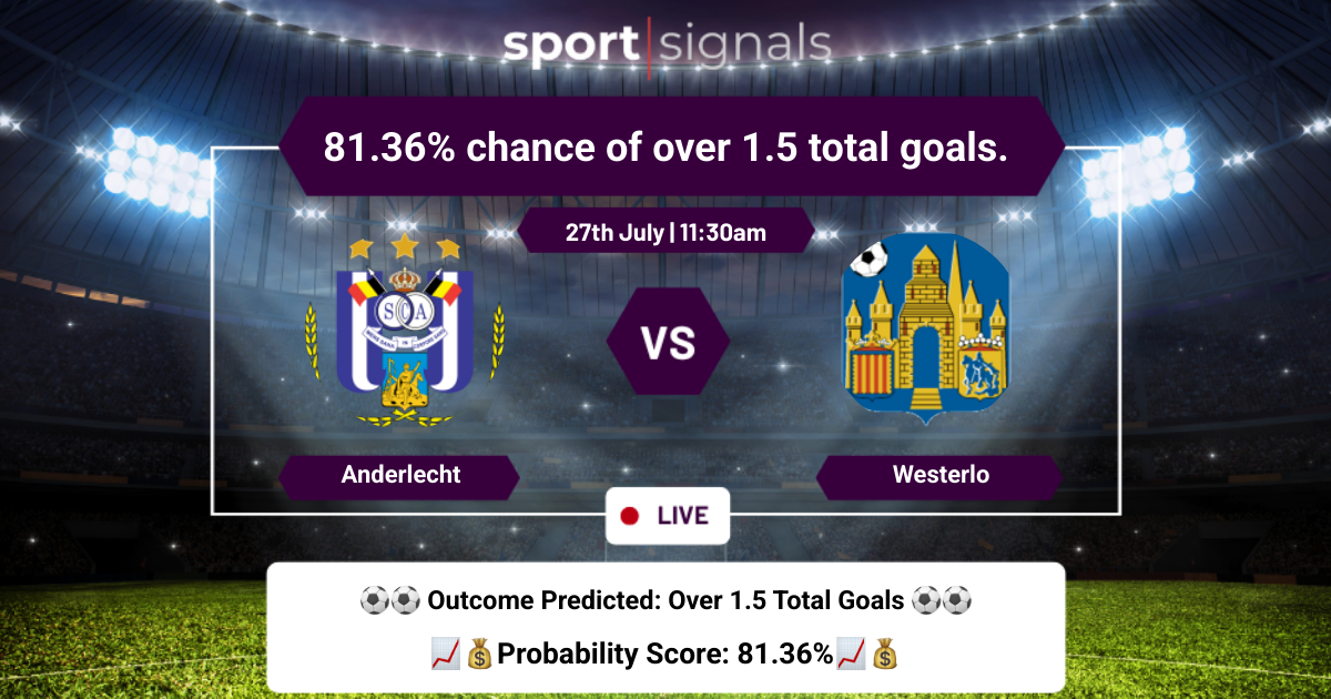 Anderlecht vs Westerlo
Anderlecht vs Westerlo, Over 1.5 goals expected