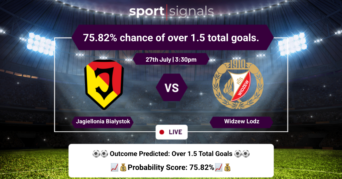 Jagiellonia Białystok vs Widzew Lodz
Jagiellonia Białystok vs Widzew Lodz, Over 1.5 goals expected