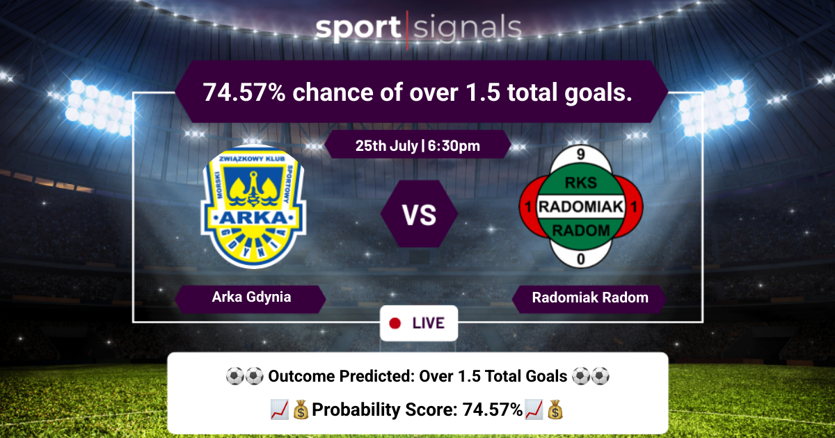 Arka Gdynia vs Radomiak Radom
Arka Gdynia vs Radomiak Radom, Over 1.5 goals expected