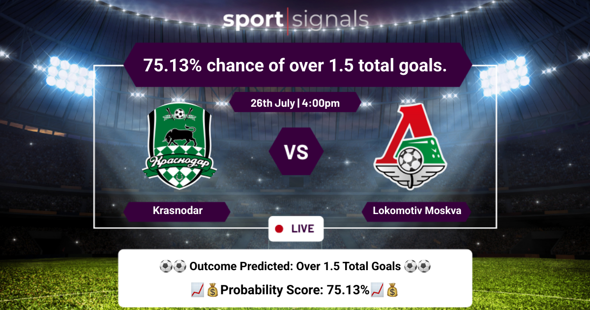 Krasnodar vs Lokomotiv Moskva
Krasnodar vs Lokomotiv Moskva, Over 1.5 goals expected