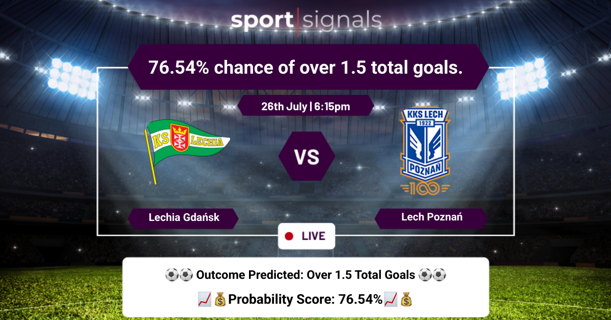 Lechia Gdańsk vs Lech Poznań
Lechia Gdańsk vs Lech Poznań, Over 1.5 goals expected