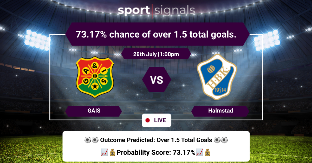 GAIS vs Halmstad
GAIS vs Halmstad, Over 1.5 goals expected