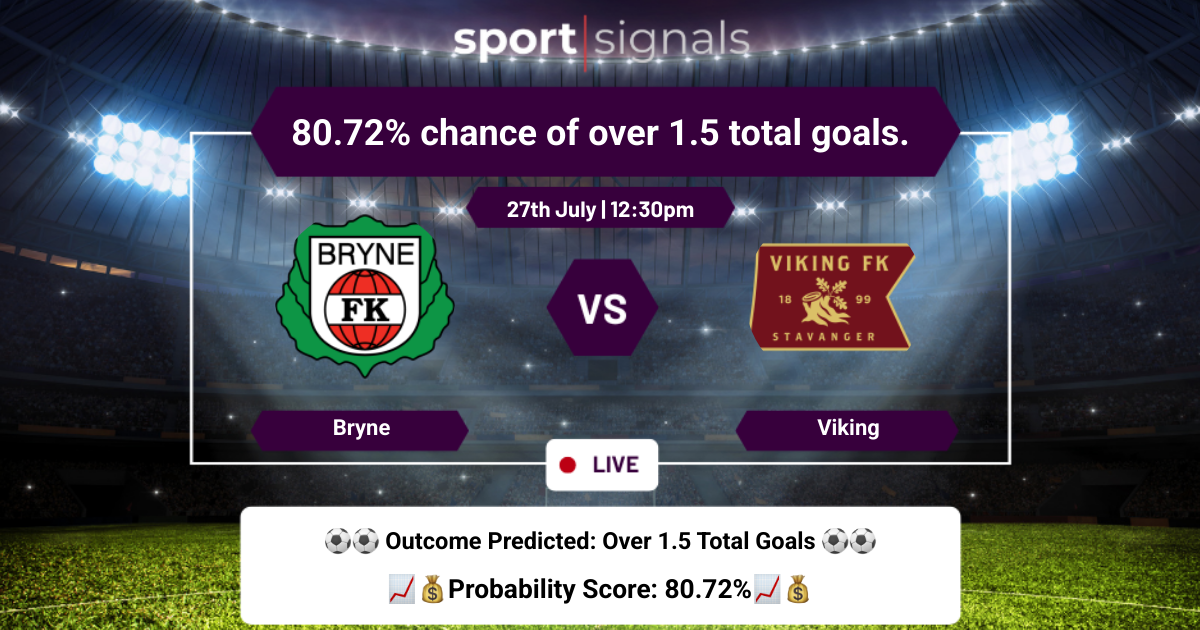Bryne vs Viking
Bryne vs Viking, Over 1.5 goals expected